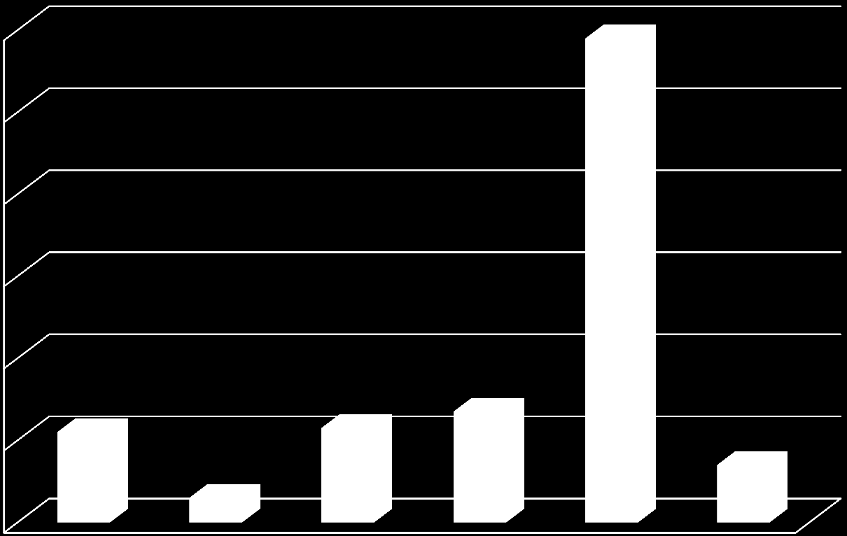 2013 Dağıtım Bedeli Teklifleri Onaylanan Rakamlar Dağıtım Bedeli Teklifleri Değişim-Kabul Durumu (adet) 120