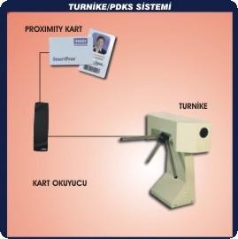 Resim 2.10: ÇalıĢma diyagramı ve algoritması 13,56 MHz lık frekans üreten MIFARE tipi kartlarda; önceden kullanıcı tarafından yüklenen kredi, puan veya bilet tutarı kullanılır.