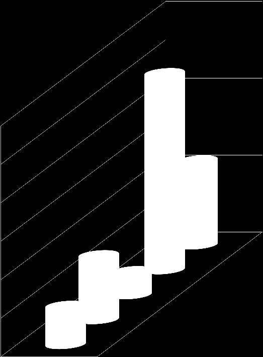 Damage (%) 60 50 40 30 20 10 0 Cell 4 Cell 3 Cell 2 Cell 1 Base cell Figure 6.19.