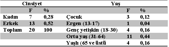 64 Pazarlama ve Pazarlama Araştırmaları Dergisi, Sayı: 14, Temmuz 2014, ss. 47-74 Tablo 6. Mesaj Kaynağının Rolü 4.6.10.