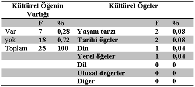 Türkiye deki Çevreci Sivil Toplum Kuruluşlarının Sosyal Pazarlama Kampanyalarının İçerik Analizi Yöntemiyle İncelenmesi 4.6.11.