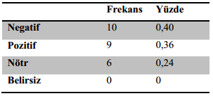 66 Pazarlama ve Pazarlama Araştırmaları Dergisi, Sayı: 14, Temmuz 2014, ss. 47-74 Tablo 9. Kullanılan Çekicilik Öğeleri 4.6.13.