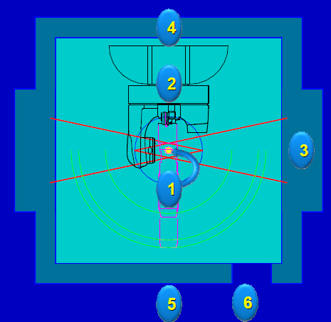 RT departmanı gereksinimlerinin tayini (Örnek 4) Radyasyondan korunma hesaplamaları/oda dizaynı 1.İzosentr 2. Cihaz 3. Primer Bariyer 4. İkincil Bariyer 5. Oda girişleri (Kapı, kablo kanalı) 6.