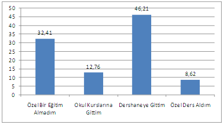 Ahi Evran Ünv. Kırşehir Eğitim Fakültesi Dergisi (KEFAD) Cilt 10, Sayı 2, Ağustos 2009 11 Grafik 20.