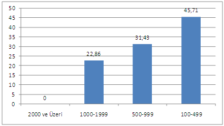 8 Ahi Evran Üniversitesi Kaman Meslek Yüksekokulu Öğrencilerinin Sosyo-Ekonomik Ş. S. Nartgün, E. Yüksel Annelerin %12.07 si (35 kişi) çalışmakta iken %87.