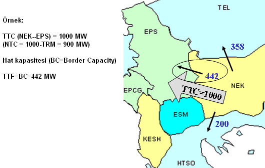 Şekil-6 Romanya dan Yunanistan a 100 MW yük akışı için PTDF değerleri PTDF hesabı sonucunda elde edilen değerlerden de açıkça anlaşılacağı gibi ticari olarak belirlenen 100 MW ın aslında 50 MW ı