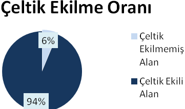 kişi yaşamaktadır. Buradan da anlaşıldığı üzere her hanede geniş aile olarak iki - üç nesil bir arada yaşanmaktadır. Köylerde toplam 62 adet Cami, 2 adet Kilise bulunmakta olup, Toplam nüfusun % 91.