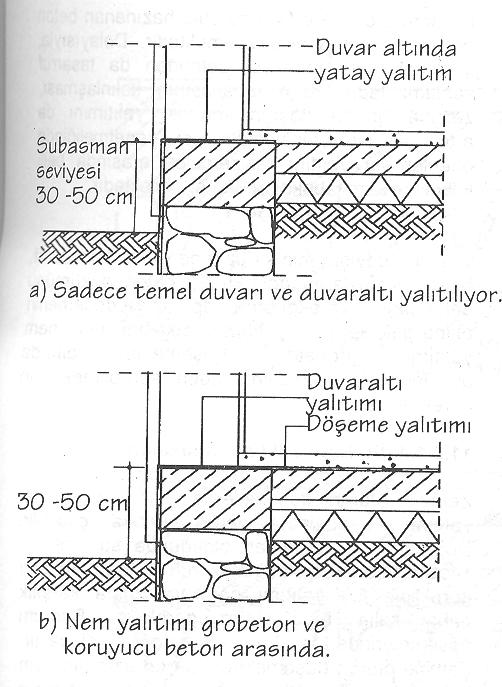 Zemine oturan