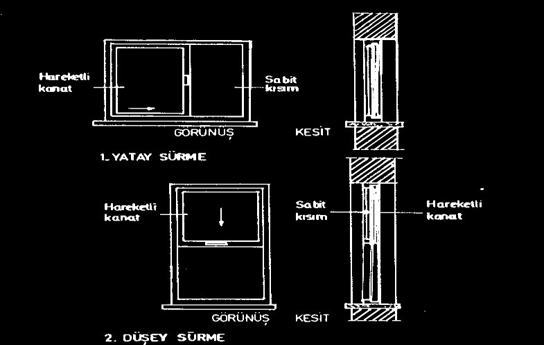 ġekil 1.46: Kanatları sürme biçiminde açılan pencereler 4. Kanatları Sabit yada Sürme Açılan: Birden fazla kanadı olup da, her kanadın açılıģ Ģekli, bir pencerede farklı olabilir.