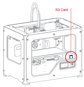 1. SD Kartını Bulunuz MakerBot Replicator 2, deneme nesnelerinin yapımı için gerekli ön yüklenmiş dosyalar içeren bir SD kart ile birlikte gelmektedir.