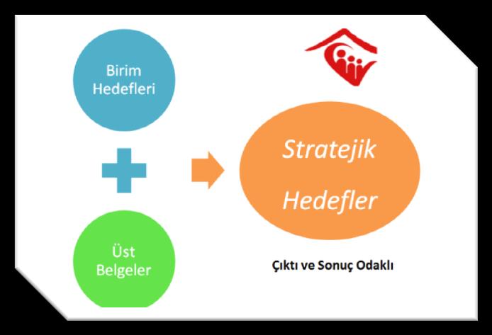 Bu bağlamda ölçmek istediklerimiz; 2013-2017 Stratejik Planının, stratejik