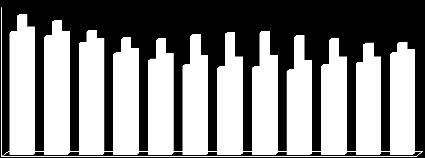 % Grafik 2: İşsizlik Oranı, 2011 14,0 12,0 10,0 8,0 11,5 13,1 11,9 11,1 12,5 11,5 11,6 10,5 10,8 10,9 11,2 11,4 11,5 10,8 9,9 9,5 9,4 8,9 9,2 9,1