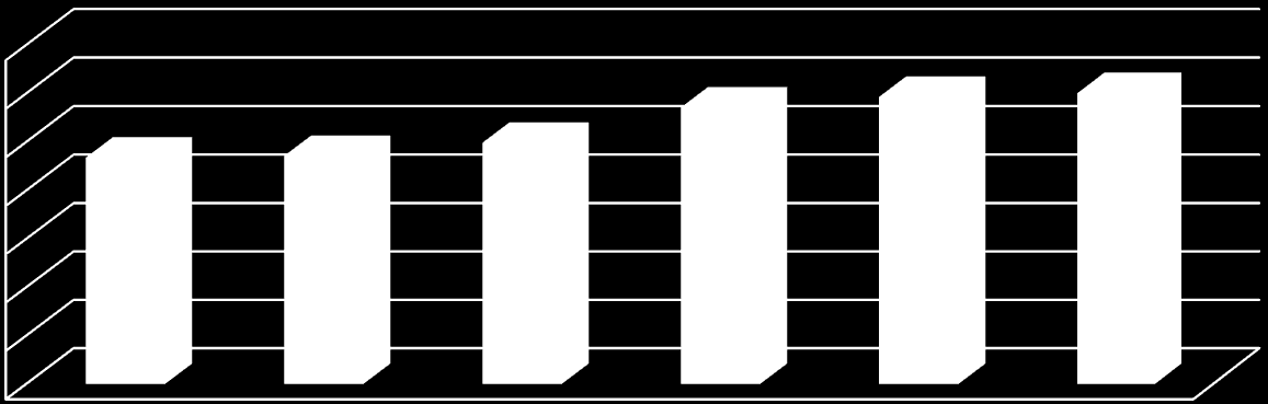 Grafik 5: Boşanma Sayıları 140.000 120.000 100.000 80.000 60.000 40.000 20.