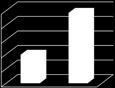 19.000 18.000 17.000 16.000 15.000 14.000 Grafik 8: Huzurevinde Bakılan Yaşlı Sayısı 18.841 15.958 20