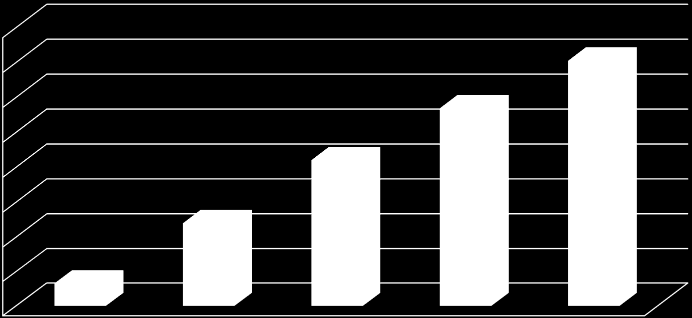 Grafik 10: Engellilerde Evde Bakım Hizmetleri Grafik 10: Engellilerde Evde Bakım Hizmetleri 400.000 352.859 350.000 284.595 300.000 250.000 210.320 200.000 150.000 120.000 100.000 50.000 0 32.