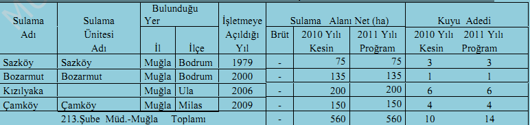 4. SU-ATIKSU 4.1.