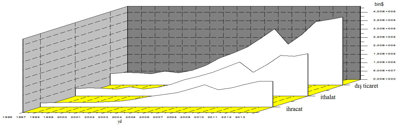 Yapısal Dönüşüm ve Dönüşümün Yapısı 119 3. VERİLER Bu çalışmada kullanılan tüm veriler TÜİK nun resmi internet sitesinden elde edilmiştir.