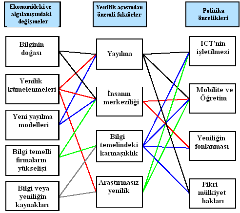 ortaya çıkması, rekabetçi piyasaların neo-klasik paradigmasına ciddi biçimde meydan okumaktadır.