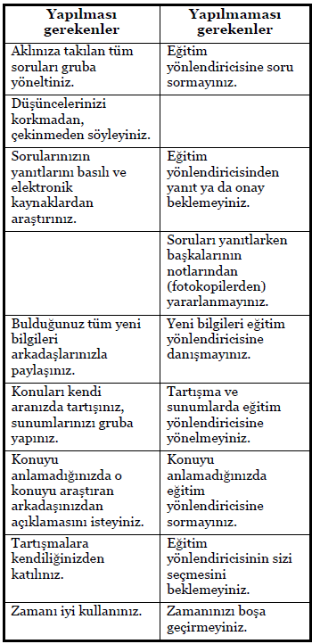 Tablo 1: Öğrenciler için kısa rehber. PDÖ'de amaç doğruya ulaģmak değil bilgiye ulaģmayı baģarmaktır. PDÖ sınav için değil araģtırmayı öğrenmek içindir.