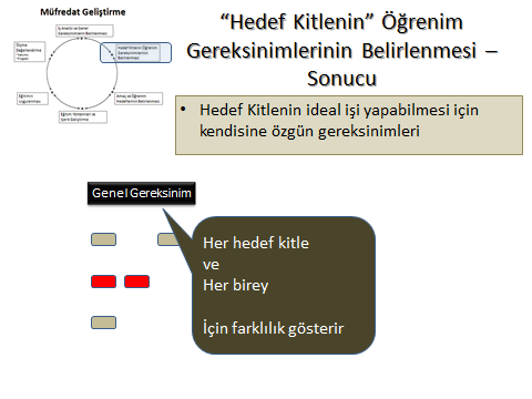 Elbette ki her kurumun, her bireyin gereksinimi de farklılık arz eder. Herkesin öğrenme düzeyi, donanımı, elindeki imkanları birbiriyle aynı değildir. 3.