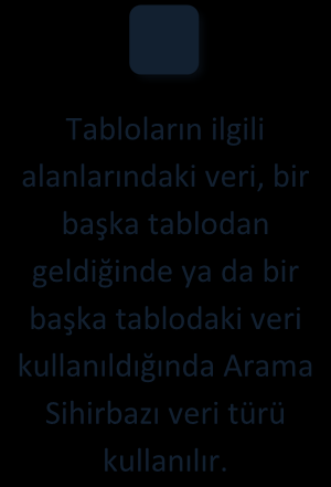 Personel tablosundaki adımlar takip edilerek satış tablosu yukarıda görüldüğü gibi oluşturulabilir.