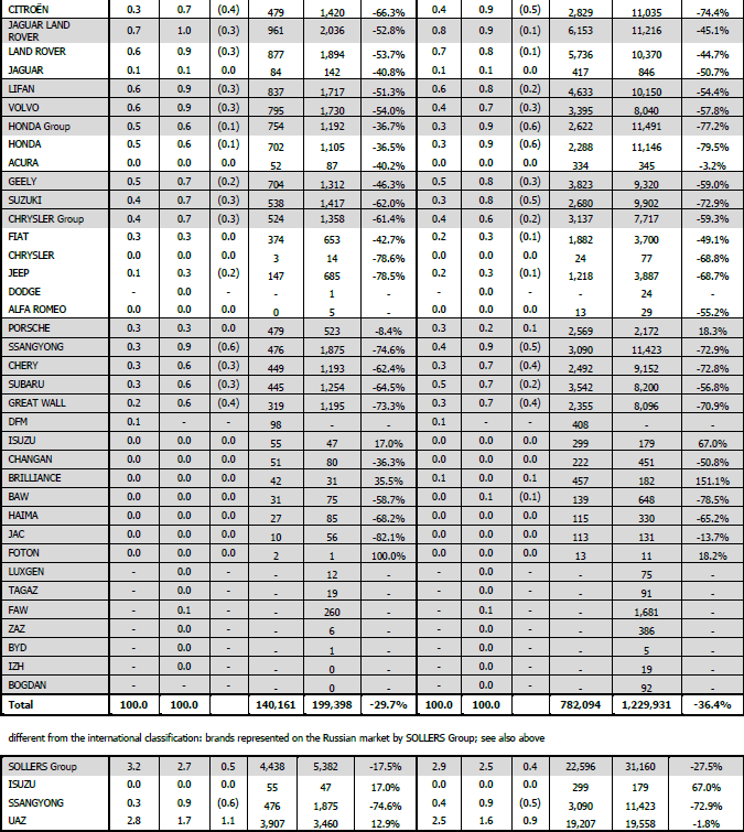 Brand / Group June % Share Volume % Share January-June Volume 2014 YoY 2014 YoY 2014 YoY 2014 YoY ALMANYA ###### ###### 32 FRANSA ###### ###### 14 BİRLEŞİK KRALLIK ###### ###### 31 İTALYA ######