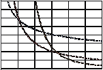 yük KN / m 2 Tablo 1: Çapraz kiriş Çapraz kirişler arası mesafe (m) Tablo 2: Ana kirişler Ana kirişler arası mesafe (m) 0.4 0.5 0.625 0.675 0.75 1 1.25 1.5 1.75 2 2.25 2.5 3 Max.
