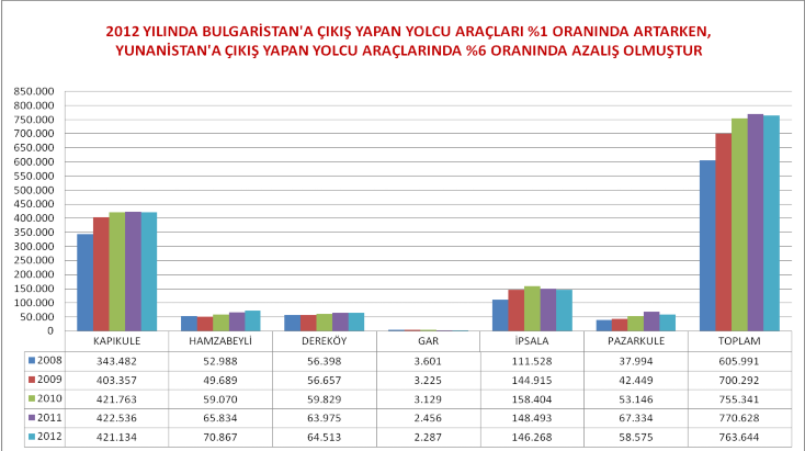 EKONOMİK