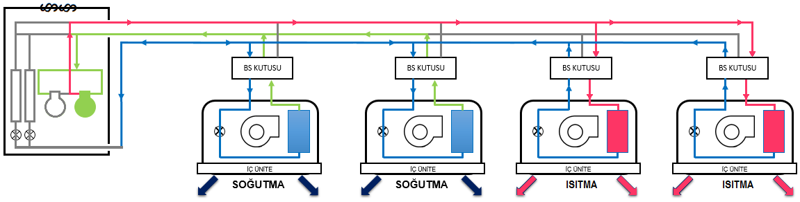 Soğutma Kapasitesi Toplam Kapasite Isıtma