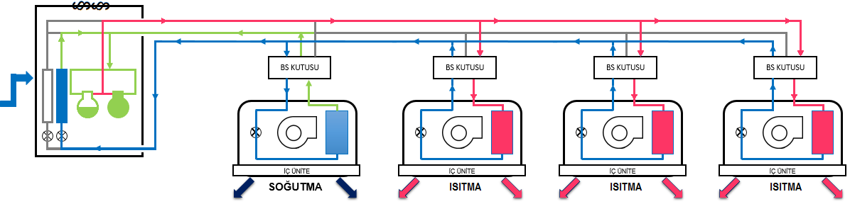 Soğutma Kapasitesi Toplam Kapasite Isıtma