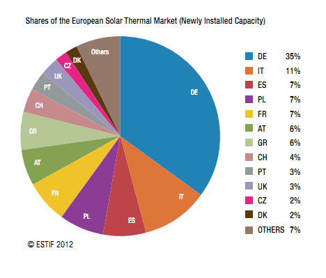 Enerji Sektörü Avrupa Kolektör Tanıtım PV Kurulum PV Modül Üretimi Kolektör AB ülkelerinde 2010 yılında yürürlüğe giren Binalarda Enerji Performansı - 2010/31/EU sayılı direktifi uyarınca 2020