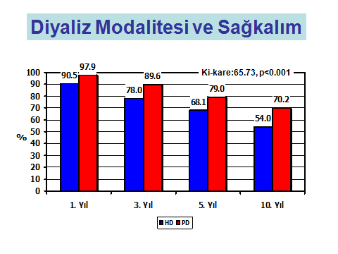 TND KAYIT SĠTEMĠ Süleymanlar G. 1995-2005 kohortu 28.3.