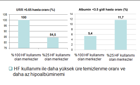 TND ve EuCliD verilerine göre Ülkemizde yüksek akım HD