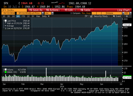 Grafik 3: S&P 500 Grafik 4: Dow Jones Industrial Yurt içinde bu hafta Sanayi Üretimi ve Ödemeler Dengesi açıklandı.