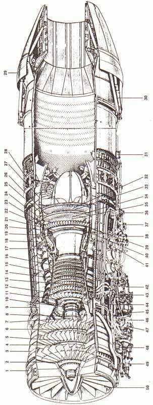 Aşağıda bir F110 Motorunun iç yapısı görünmektedir; 1- FAN FRONT FRAME 2- FAN STAGE 1 DISK 3- FAN STATOR 4- FAN STAGE 2 DISK 5- FAN ROTOR 6- FAN STAGE 3 DISK 7- FAN AFT STUB SHAFT 8- INLET GEARBOX 9-