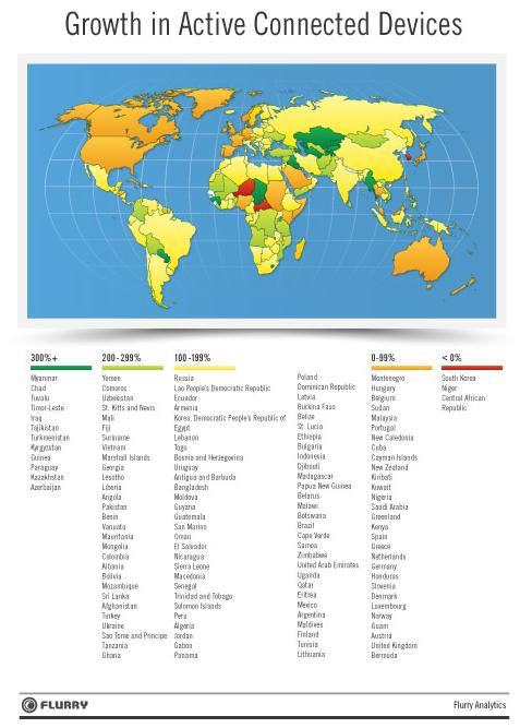 WorldWideWeb üzerinde aktif olarak kullanılan web sayfaları gün geçtikçe katlanarak artmaktadır (şekil 1). Şekil 1.