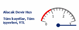 8.1.1. Alacak Devir Hızı Göstergesi Şirketin, satışlardan doğan ticari alacaklarının ne hızda tahsil edildigini (nakite çevrildiğini) gösterir. Oranın yüksek olması olumludur.