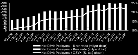 Şirketler yaz gecesi rüyasında Türkiye nin zayıf karnı özel kesim dış borcunun yüksekliği Küresel kriz sonrasında gelişmiş ülke merkez bankalarının aşırı gevşek para politikaları sayesinde uzun