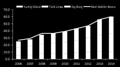 Şoklara karşı dirençli Fed para politikasının normale dönmeye başlamasına ve son dönemde artan jeopolitik risklere rağmen Türkiye dış borçlarının sürdürülebilirliği konusundaki iyimserliğimiz dört
