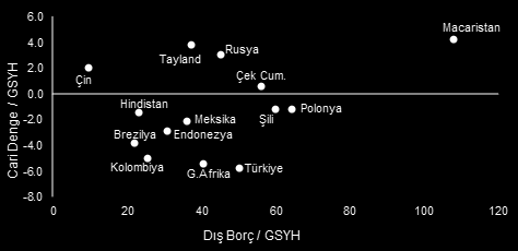 II. GOÜ İçin Dalgalı Seyir Goldilocks senaryolarını rafa kaldırdık Küresel sermaye artık daha seçici Gelişmekte olan ülkeler 2015 e petrol fiyatlarındaki gerilemenin ve ABD ekonomisindeki canlanmanın