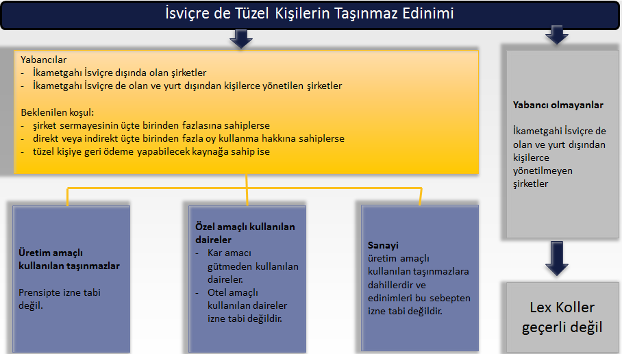 EK-2: ĠSVĠÇRE DE YABANCI GERÇEK VE TÜZEL