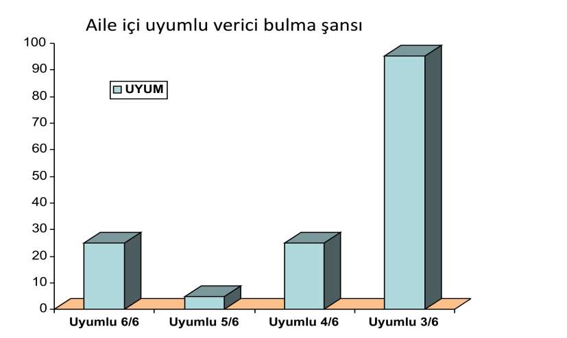 Allojenik verici