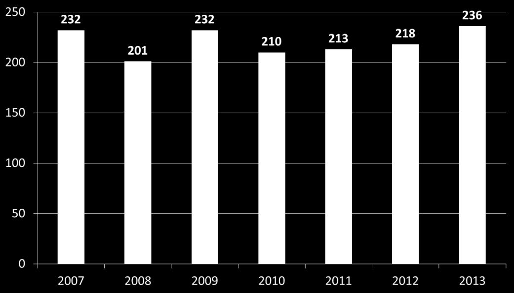 14 ġekil 9. Gezici Tansiyon Takibi (ABP) Sayıları (2010-2013) ġekil 10.