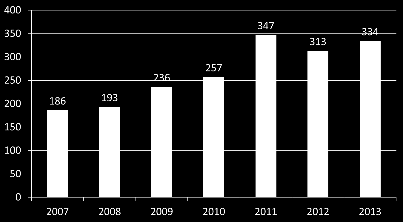 20 ġekil 27. Elektrofizyolojik Ġnceleme ve Kateter Ablasyonu Sayıları (2007-2013). Mortalite oranı % 0 dır. Mezuniyet Öncesi Eğitim: 3., 4., 5, ve 6.