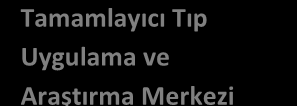 SENATO REKTÖR YÖNETİM KURULU ÖZEL KALEM REKTÖR YARDIMCISI REKTÖR YARDIMCISI REKTÖRLÜĞE BAĞLI BİRİMLER FAKÜLTELER ENSTİTÜLER YÜKSEKOKULLAR GENEL SEKRETER Hukuk Fakültesi Tıp Fakültesi İşletme