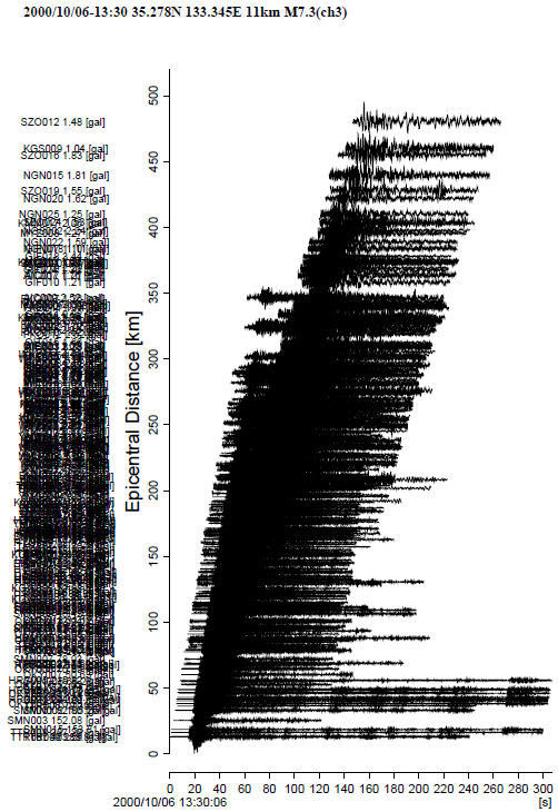 Şekil 3. Meksika Şapkası dalgacık fonksiyonu (Figure 3. Wavelet function of Mexican Hat) Bu çalışmada yapılan dalgacık dönüşüm analizleri Matlab Wavelet Toolbox kullanılarak yapılmıştır.