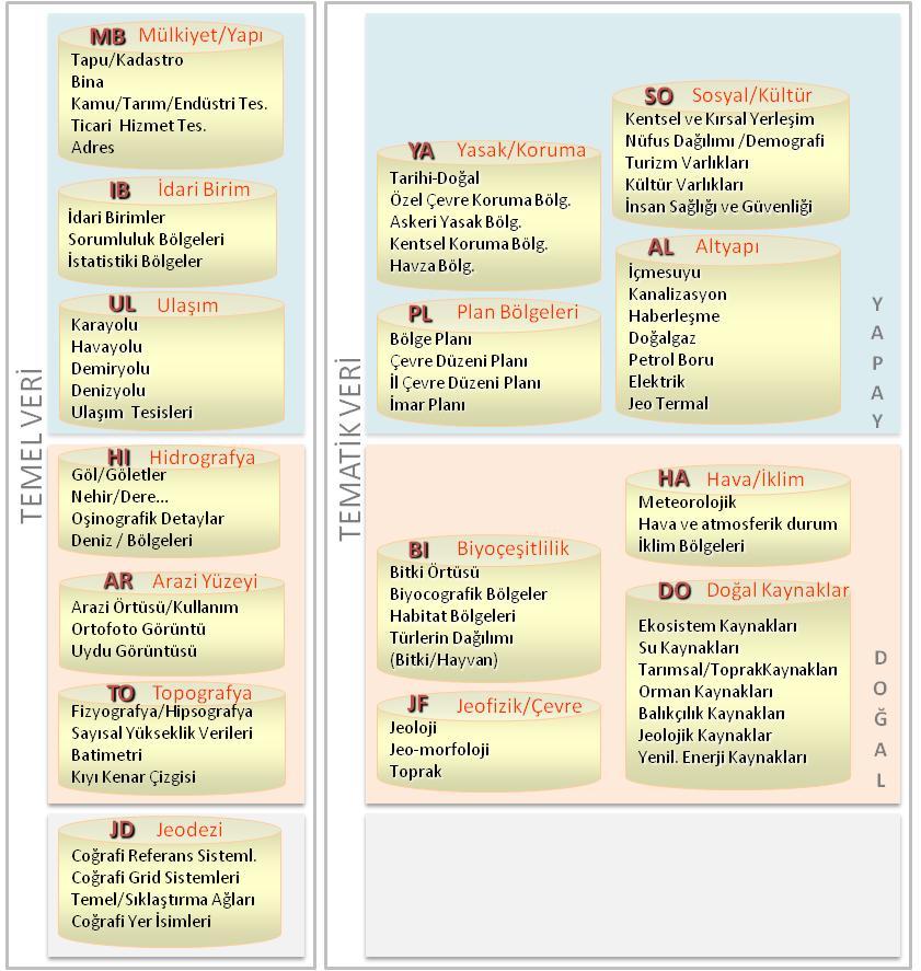 Application Schema -Feature Catalog - Data Dictionary -Registers -Null Value Identification - Spatial Schema * Spatial Object Identifier * Spatial Object Versioning * Metadata * Quality * Multiple