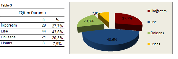 115 Tablo-1 Anketi Yanıtlayan Personelin Cinsiyet Dağılımı Tablo-2 Tablo-2 Anketi