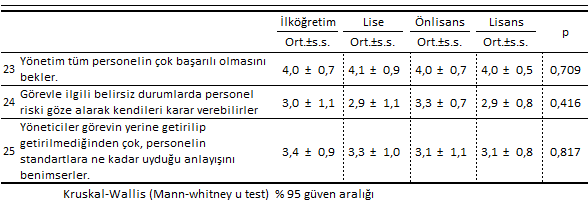 128 Tablo-14 Tablo-14 Anketteki