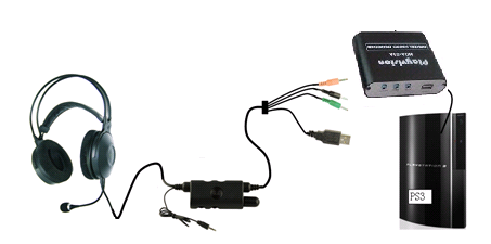 *PS3 İle Kullanım: PS3 ün USB portuna PlayVision kulaklığın USB portunu bağlayarak online oyunlarda chat özelliğini kullanabilirsiniz.